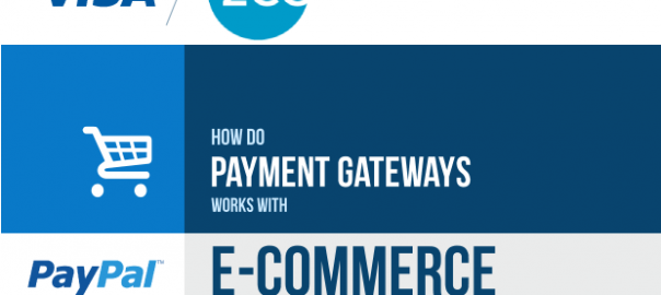 What Is A Payment Gateway? How It Works & Integrates With Your ECommerce Site.